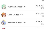 【朗報】潤羽るしあ、スパチャだけで４億円