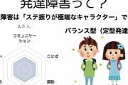 【画像】「発達障害って？」→こういう感じｗｗｗｗｗｗｗ