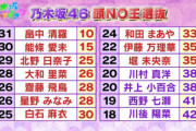 【元乃木坂46】井上小百合と伊藤万理華って結構ヤバかったんだな... ※画像あり