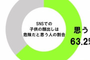 SNSでの子供の顔出しどう思う？その衝撃結果・・・