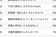 鬼滅の刃強さランキング、もうめちゃくちゃ