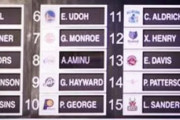 【NBA】2010年ドラフト組の選手寿命の短さは異常
