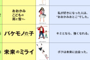 【朗報】サマーウォーズ監督公式「時をかける少女から19年…」【アニメ】