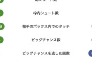 田中碧にSNSで批判殺到  [6/30]