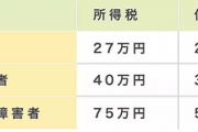 【朗報】障害者手帳さん、3級でも所得税控除27万、住民税控除26万
