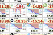 【悲報】イーサリアム主導の仮想通貨暴落の原因がこちらwwwwwwwwwwww