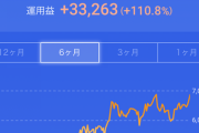 ポイントビットコインで3万円分買った結果www