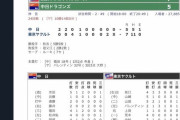 【悲報】中日ドラゴンズ、日本人4番打者のホームランが6年出ていなかった…
