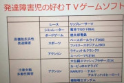 【任天堂】発達障害が好きなゲーム一覧、公開されるw