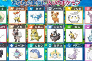 【完成版】各タイプで1番かわいいポケモン、決まる