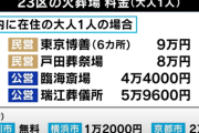 東京23区、火葬が高い
