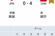 金メダリストの伊藤美誠さん、中国人に普通にボコられる