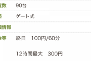 この駐車場料金の表示がよく分からんから教えて欲しい