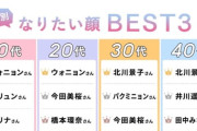 【闇深】女性がなりたい顔ランキング、終わるｗｗｗｗｗｗｗｗｗｗｗｗｗｗｗｗｗｗ