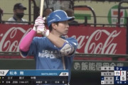 【悲報】ハムファンの癒やしだった松本剛、冷える