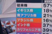 【画像】 テレビニュース、コロナ変異種の報道で中国株だけ「従来株」と表記しネット騒然・・