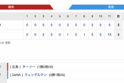 【虎試合結果】セ･リーグ C 3x-2 DB [10/14]　広島サヨナラ勝ち！秋山サヨナラ打！DeNAあと後がなくなる