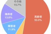 【急募】生活保護って現金ではなく現物支給にするのが良いと思うんだが