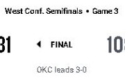 【NBA】LAL3連敗で後がなくなる…またしても3Qに差を広げられホームで23点差をつけられる完敗