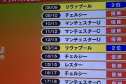 【朗報】リバプールさん、今度こそガチで優勝！シティがこけて完全独走ｗｗｗｗ
