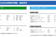 【9/16公示】DeNA・大和、ロッテ・ハーマンらが抹消　DeNA・伊藤裕季也、ヤクルト・歳内、ロッテ・チェンらが一軍登録
