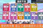 外国人「日本で自民党が歴史的な大敗、参政党が躍進してるらしい」い…」