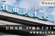 今は真っ先に消去だろ　～　自民支持、４９歳以下は１ケタ◇時事通信８月世論調査（上）