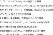 【悲報】ラノベ新人賞の応募者、若者が少ない・・・・
