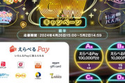 【デレステ】ゴールデンウィークキャンペーン5555名に現金プレゼント！ちひろの金配りきたああああ！！！