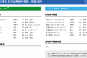 【5/31公示】阪神が藤浪とロハス、ソフトバンクが今宮を登録　オリックスは安達と紅林、西武は若林らを登録