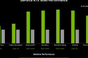 うわっ高っ！【NVIDIA】パフォーマンスはGeForce RTX 4090と比較して2倍、Blackwell採用の最新GPU 「GeForce RTX 5090」 発表、393,800円　[1/7]