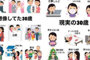 みんな結婚していく