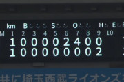 ロッテとかいう後半になると本気を出すチーム（イニング別得点）