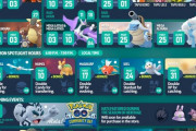 【ポケモンGO】5月の予定が公式発表！メガラティ兄妹にカプ・レヒレが登場！