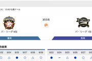 今日の日本ハム対オリックスがデーゲームの理由