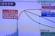 【悲報】コロナ専門家「東京の感染者はこれからこうなります。」 （※画像あり）