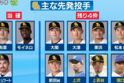 ソフトバンク、上茶谷と濵口は先発候補に！？　小久保監督は先発ローテを7人で回すと明言
