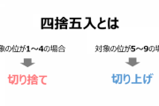 これから免許更新に行くんだけど、よく考えたらこれ4000円近く払ってまでやることか？やる意味あるか？