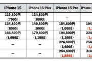 【悲報】iPhone15さん、30万円を超えそうｗｗｗｗｗｗｗｗｗｗｗｗｗｗｗ