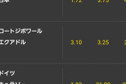 【悲報】もうワールドカップ 日本VSオランダのブックメーカーのオッズ出てたｗｗｗｗ