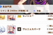 【ウマ娘】コンティニューの調整ってどうなるんだろうね？←「サイゲならこれくらいやってくれる」