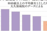 ワクチン2回接種の全員が抗体保有　若い世代ほどウイルス抑える力高く　病院が職員調査