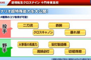 【パワプロアプリ】クロスキャノンはそろそろ虹特化するやろ？誰と取るんや…