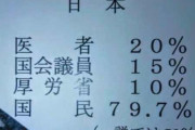 国会議員医者官僚はワクチン打ってないと判明 |  ソースどこ？  |  医療従事者は強制じゃねーの？