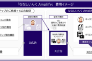 【ななし】ななしいんく所属のVTuberをX広告で活用できる「ななしいんく Amplify」の提供を開始