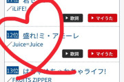 【緊急】Juice=Juice「盛れ！ミ・アモーレ」カラオケJOYSOUNDでも結果を出していたｗｗｗｗ