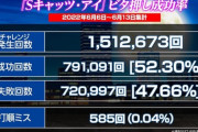 平和が「Sキャッツ・アイ」の導入～1週間のビタ押しチャレンジデータを公開！ビタ押し成功率52.30%