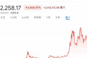 仮想通貨歴９年の俺、ビットコイン価格予測見てくれ！ #BTC $BTC