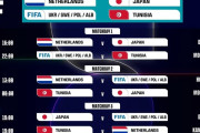 【速報】W杯日本代表グループステージの試合時間が決定！オランダ戦は6月15 日5時開始！