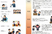 ワイ介護職、サラリーマンの一日の画像を見て震える?